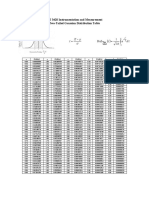 ME 3420 Instrumentation and Measurement Two-Tailed Gaussian Distribution Table