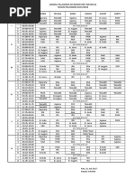 Jadwal Pelajaran SD Negeri Pati Wetan 02 TAHUN PELAJARAN 2017/2018 Kelas No Waktu Senin Selasa Rabu Kamis Jumat Sabtu