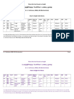 Diet Chart Based On Height-English PDF