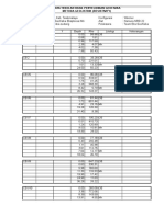 Data Terolah Resistivity