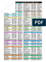 Programación de Conductores