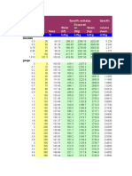 Steam Tables - Metric