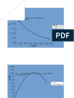 Co (MG/L) : A% Exponential (A %)