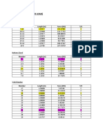 Final Tabulated Truss Members