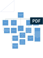 Mapa Conceptual