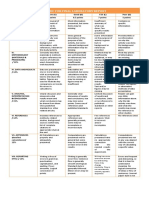 Rubric For Final Laboratory Report