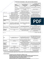 Section Viii Div 1 Div 2 Div Comparison