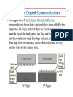 Bands For Doped Semiconductors: Band Theory N-Type P-Type