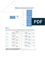 Project Charter Flow