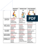 Isnin Selasa Rabu Khamis Jumaat