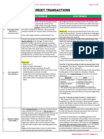 Credit Transactions: Case Title Facts/Issue Doctrines