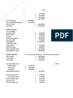 Problems 1 and 2: Balance Sheet 2015