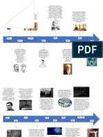 Linea Del Tiempo Inteligencia Artificial 