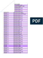 Eurocodes Plus Icerik Listesi