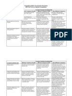 Formation Evaluation Competency Matrix