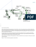 Fibre Manufacturing Methods: Previous Next