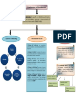 Mapa Conceptual Mercadotecnia