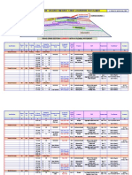 Morth400 Sub-Bases and Bases Tables of Gradation Tests Limits