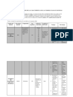 Elaborar Cuadro Resumen de Las Características de Las Tuberías Usadas en Sistemas de Abastecimiento