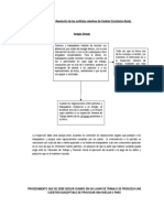 Esquema Del Procedimiento Colectivo