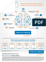 Fact Sheet: To Be The Best Life Insurance Company in India, To Buy From, Work For & Invest In'