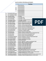 No Name Position: Strategy Formulation Workshop Participants