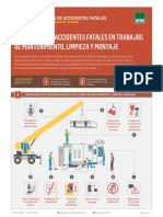 Ficha Dialogo Seguridad Mantenimiento Limpieza Montaje PDF