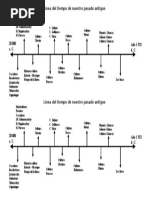 Línea Del Tiempo de Nuestro Pasado Antiguo