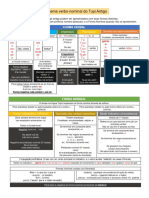 Tupi Antigo Esquema Gramatical