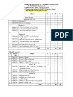 M.tech-ECE-Embedded Systems (ES) - SEM1 Course Structure & Syllabi