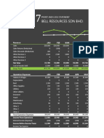 Financial BP Ori