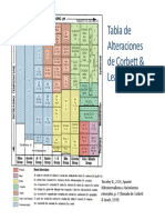 Sodico Calcica AlteracionPotasica