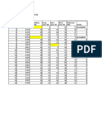 Results Students