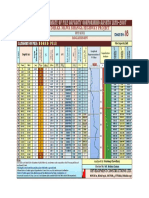 Semiemperical Estimate of Pile Capacity Conforming Aashto Lrfd-2007