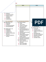 Midterm Departmental Examination: FEB 07 FEB 08 FEB 09