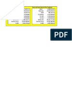 Steel and Noel Subcon Price Updated Steel Price Updated