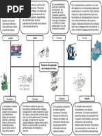 Proceso Viruta