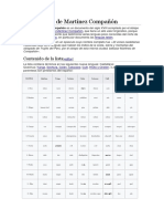 Lista Martinez Compañon