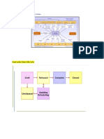 Work Order Status Life Cycle