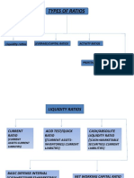 Ratio Analysis All Formula