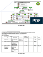 Municipal Health Organizational Chart