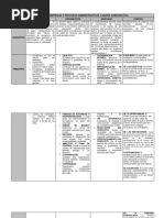 Cuadro Comparativo Conceptos Del Proceso Administrativo