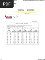 Standard Torque Values - Metric System