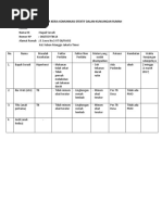 Lembar Kerja Komunikasi Efektif Dalam Kunjungan Rumah