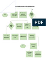 Diagrama de Flujo Del Proceso de Articulación Con La Media Técnica