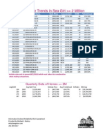 Sea Girt Data and Charts 2m