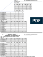 Analysis of 4-Parallel Radix-2 2 Feedforward FFT Architecture