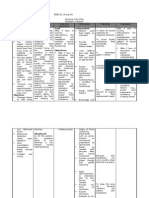 NCP Pediatric (Diarrhea and Impaired Mucous Membrane)