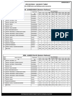 Railways RRC Group D Official Vacancy List