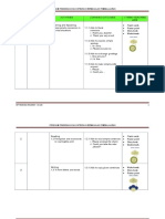 Activi Learning Outcomes: Week Topic Ties I-Think/ Teaching Aids